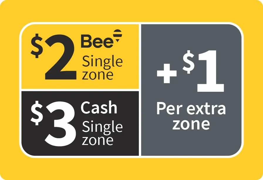 Graphic showing pricing: $2 Bee card Single Zone, $3 Cash single zone, +$1 per extra zone
